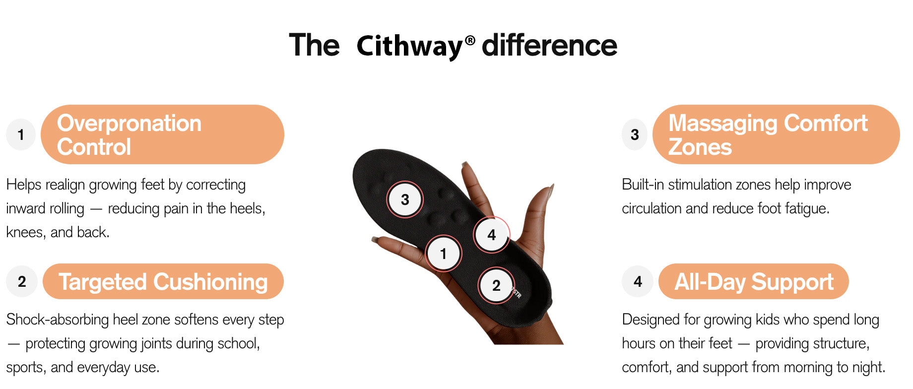 Cithway® Ultra-Thick Elastic Insoles (1 Pair)