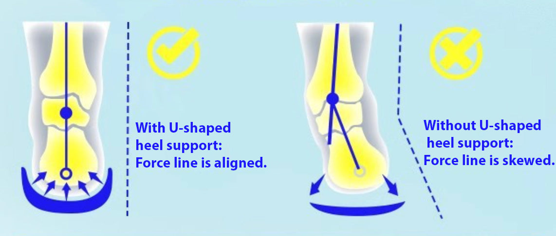 Cithway® Ultra-Thick Elastic Insoles (1 Pair)